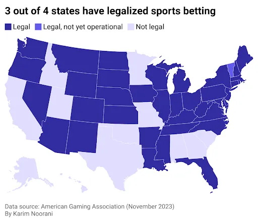 States Where Sports Betting Will Be Legalized Soon