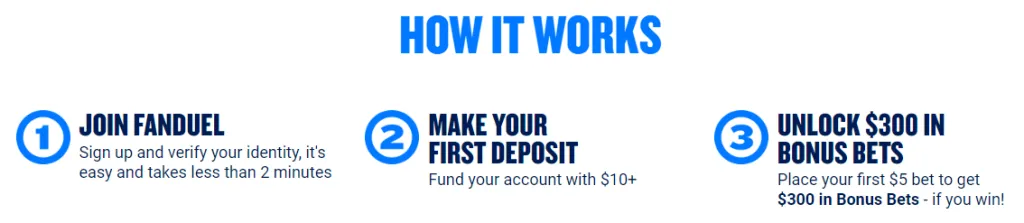 FanDuel $300 Bonus &amp; How It Works