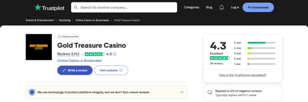 Gold Treasure Casino Trustpilot rating of 4.3/5 based on 3,100+ reviews