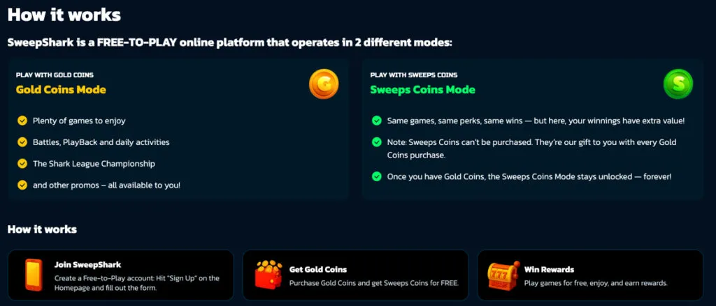SweepShark explanation of how Gold Coins and Sweeps Coins work
