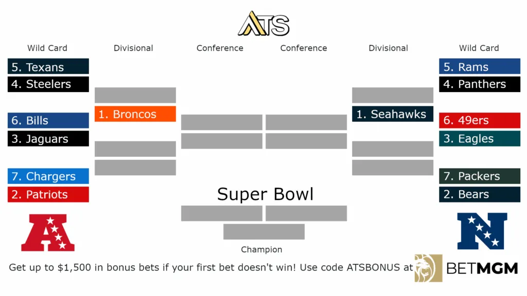 nfl playoff bracket 2026