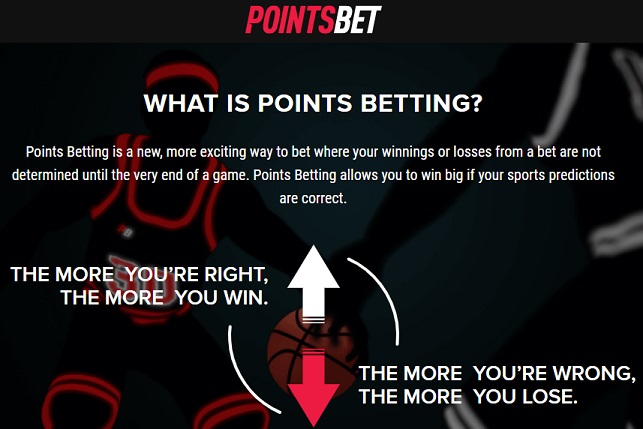 spread betting - pointsbetting