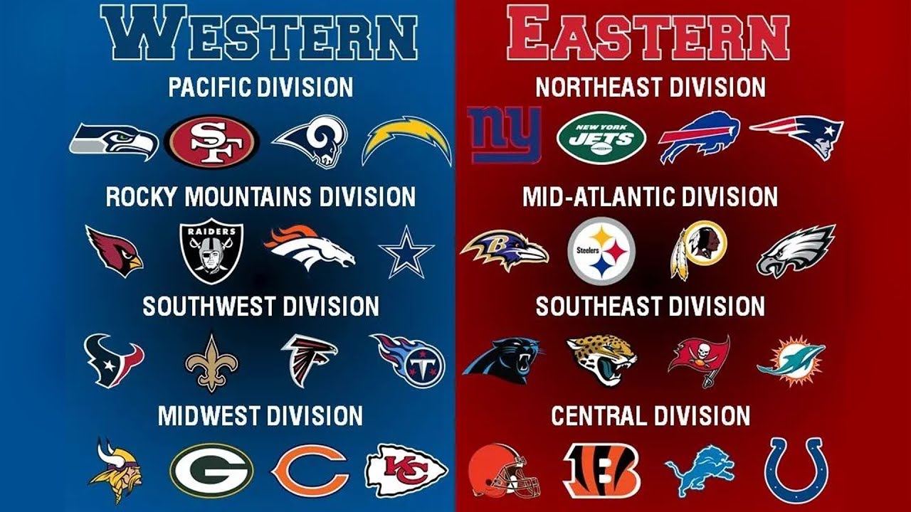 Nfl Teams By Division Nfl Teams By Division / These are nfl teams