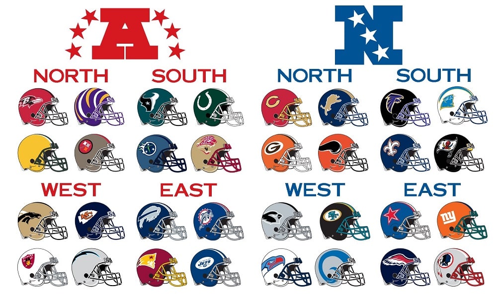 nfl football divisions