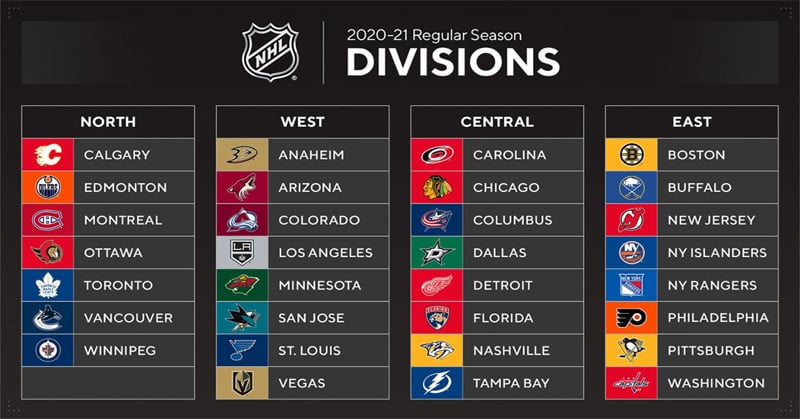 NHL Division Futures Betting Odds – Realigned Divisions, New Schedule Format for 2021 Season Create Value