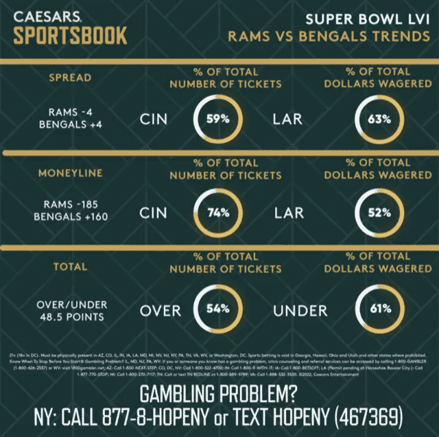 Grab the Caesars Sportsbook promo code with top Super Bowl 56 bonus now