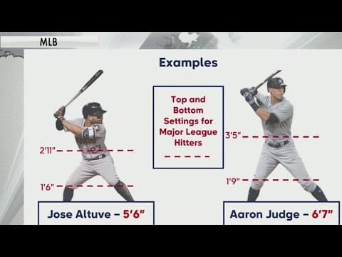 Video, tags: mlb  robot umpires triple-a games improve - Youtube