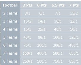 Pleaser Bet Payout Table