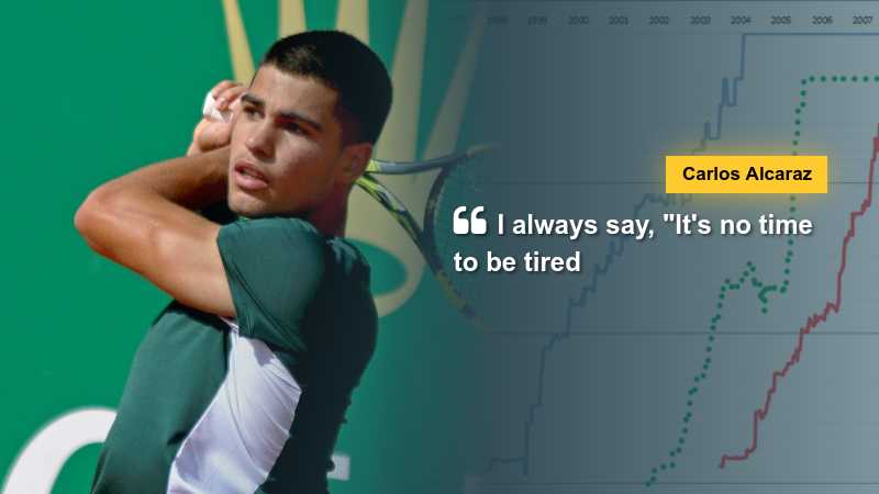 Carlos Alcaraz says "I always say, "It's no time to be tired" via olympics.com, tags: no. 1 - CC