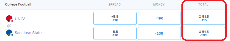 college football total