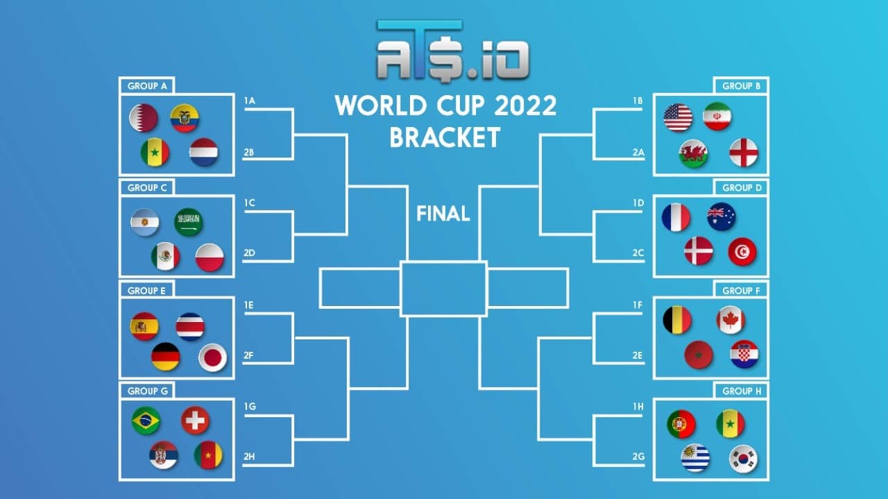 World Cup 2022 Printable Bracket