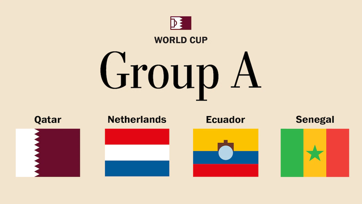 World Cup Group A Futures: 2022 World Cup Betting Preview