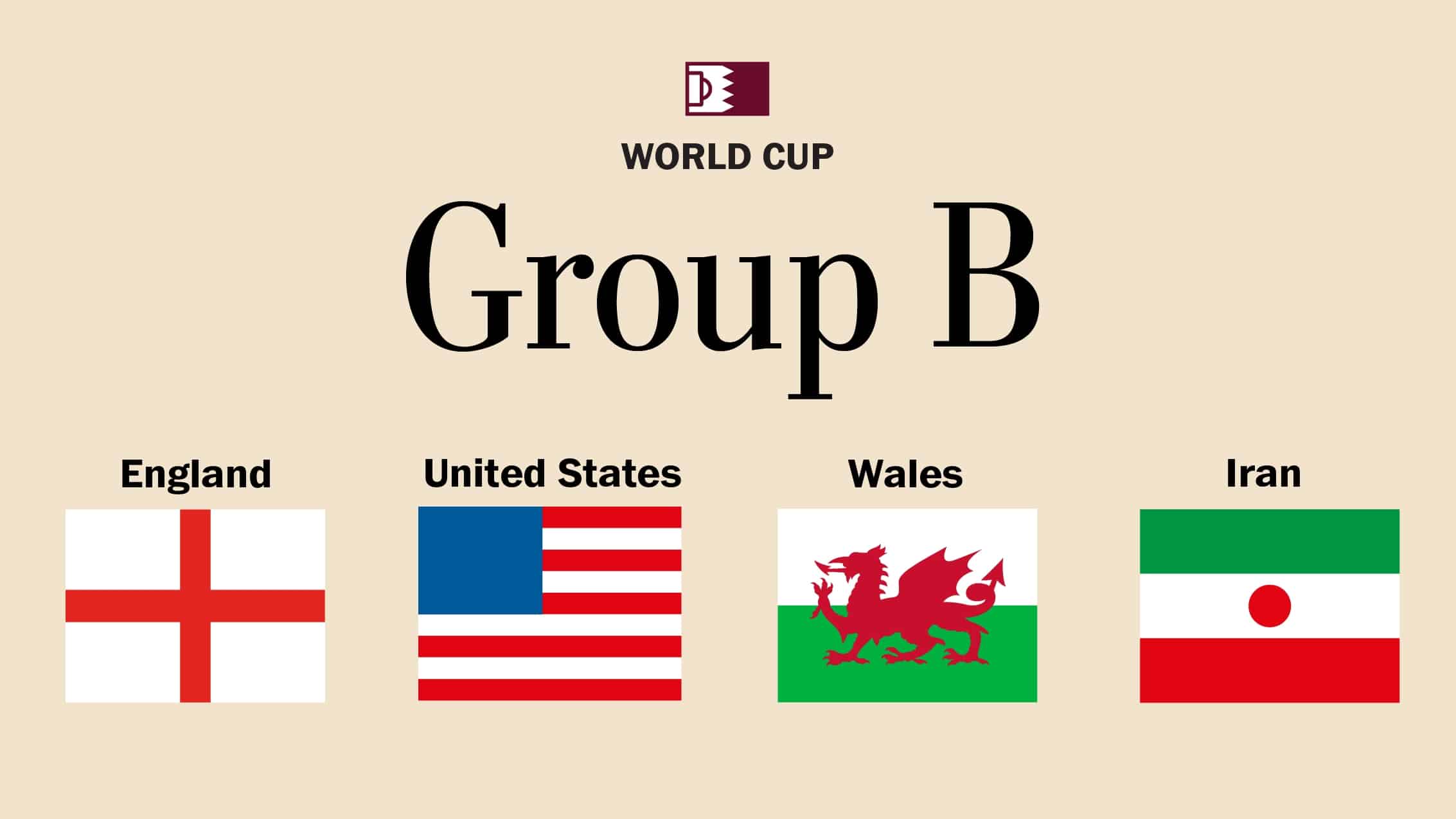 World Cup Group B Futures: 2022 World Cup Betting Preview