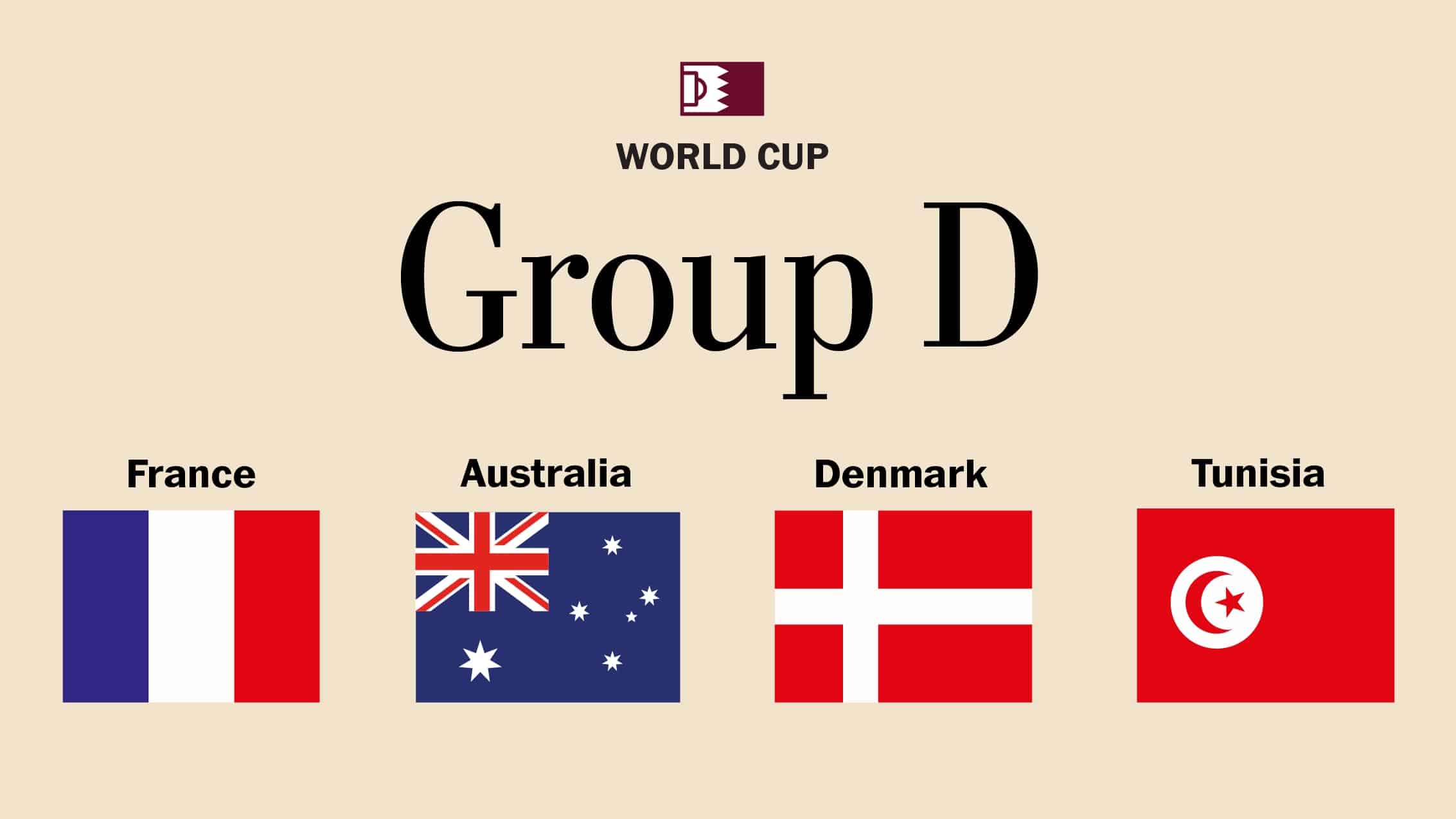 World Cup Group D Futures: 2022 World Cup Betting Preview