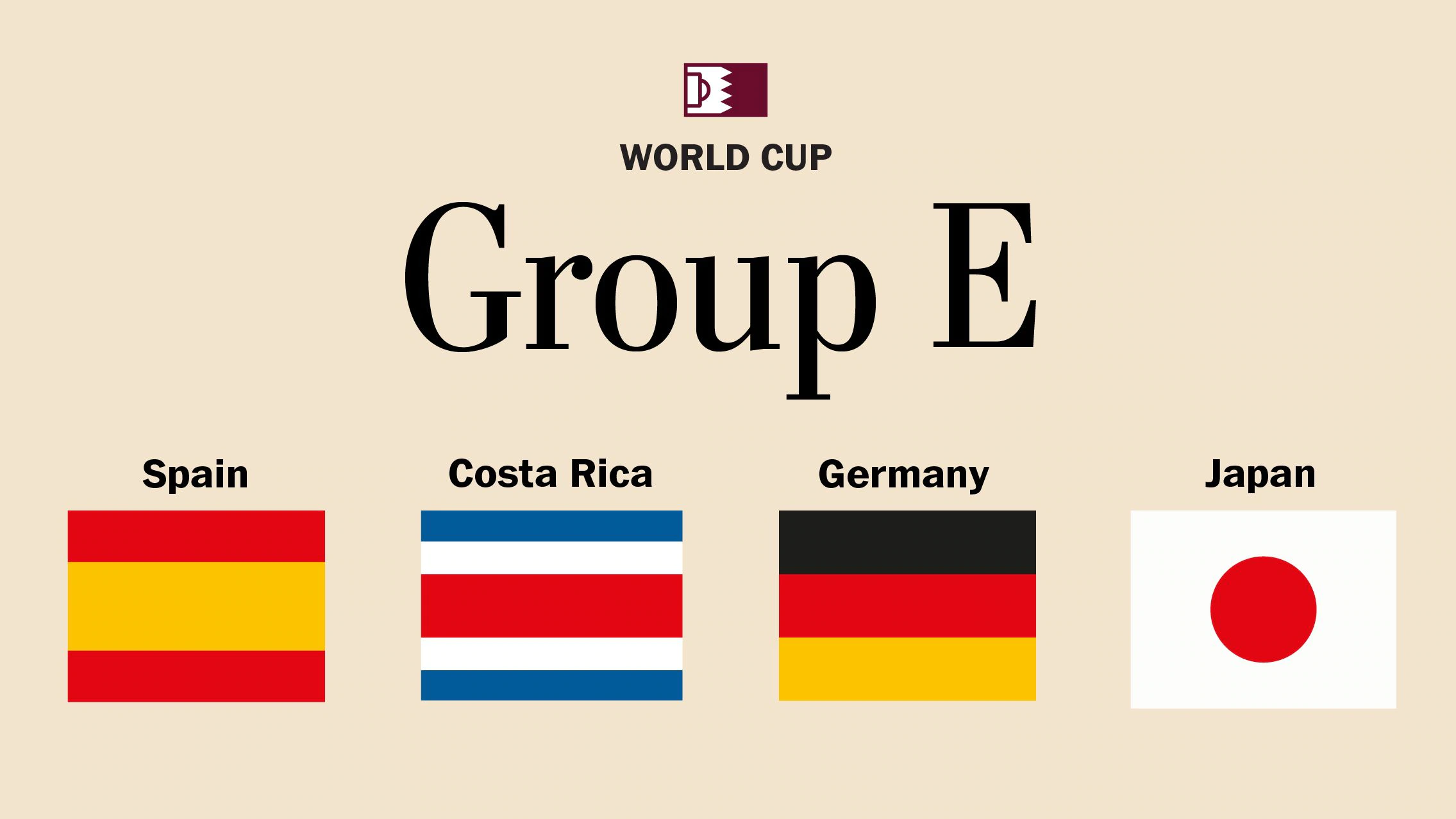 World Cup Group E Futures: 2022 World Cup Betting Preview