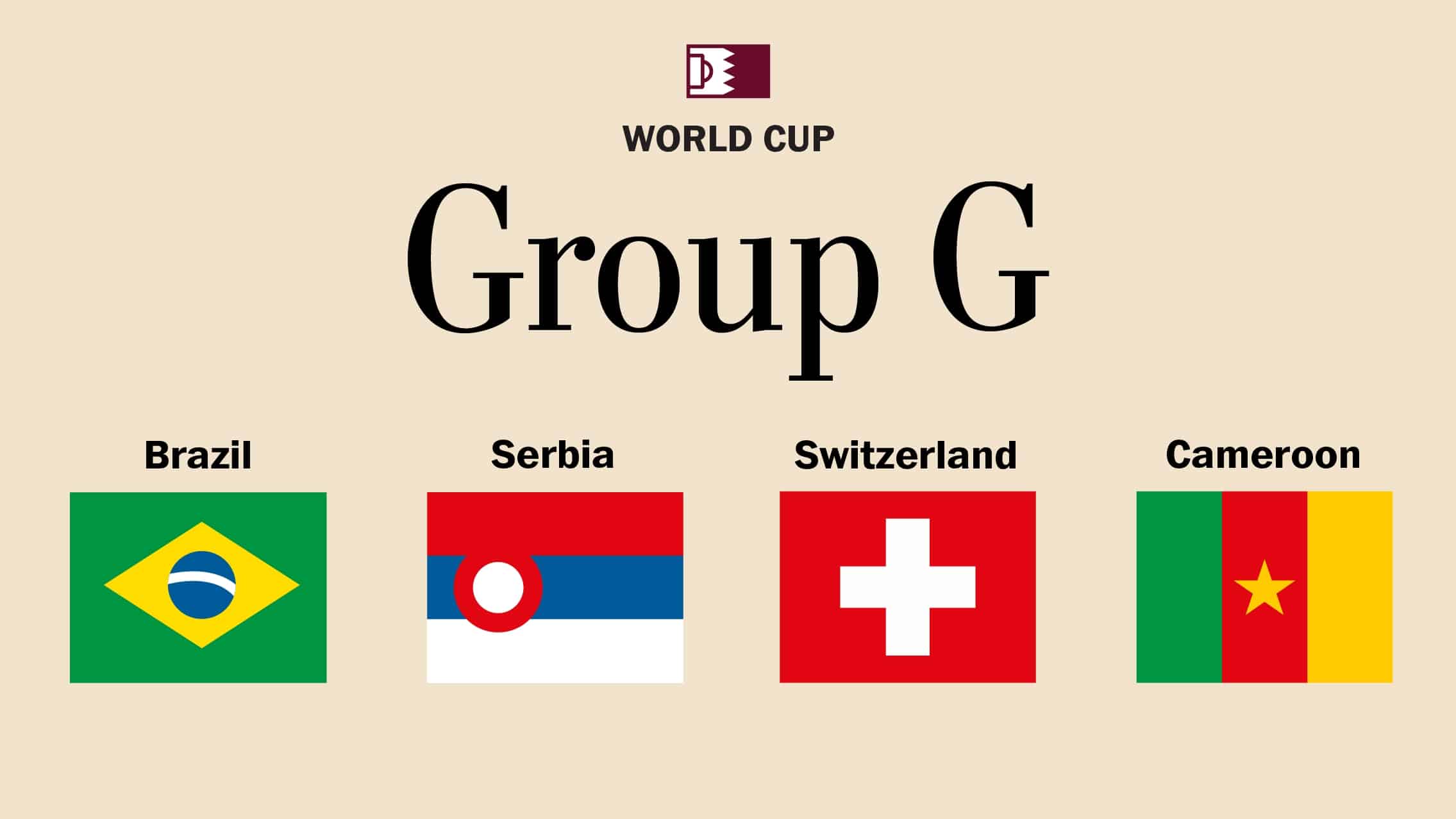World Cup Group G Futures: 2022 World Cup Betting Preview