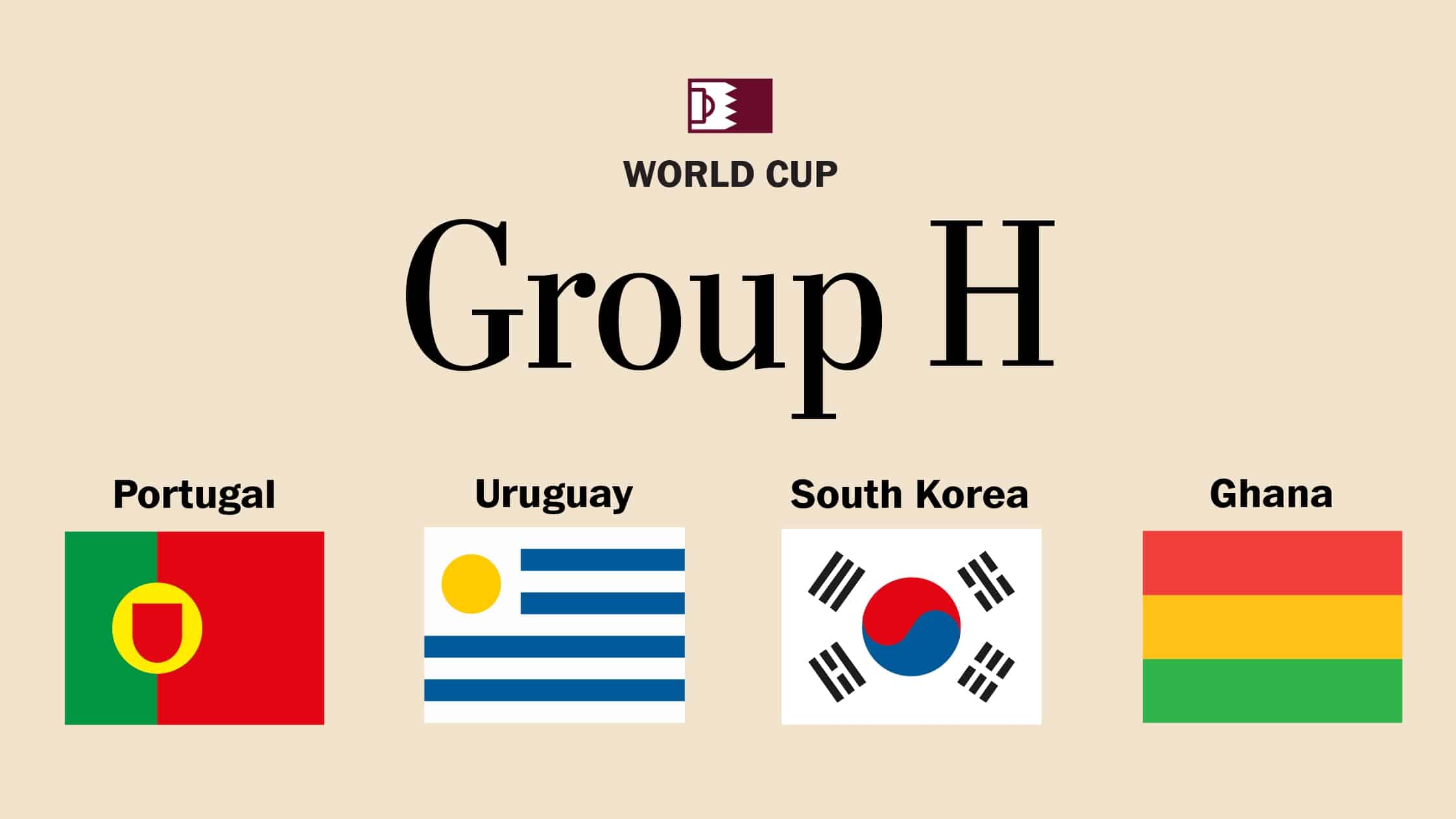 World Cup Group H Futures: 2022 World Cup Betting Preview