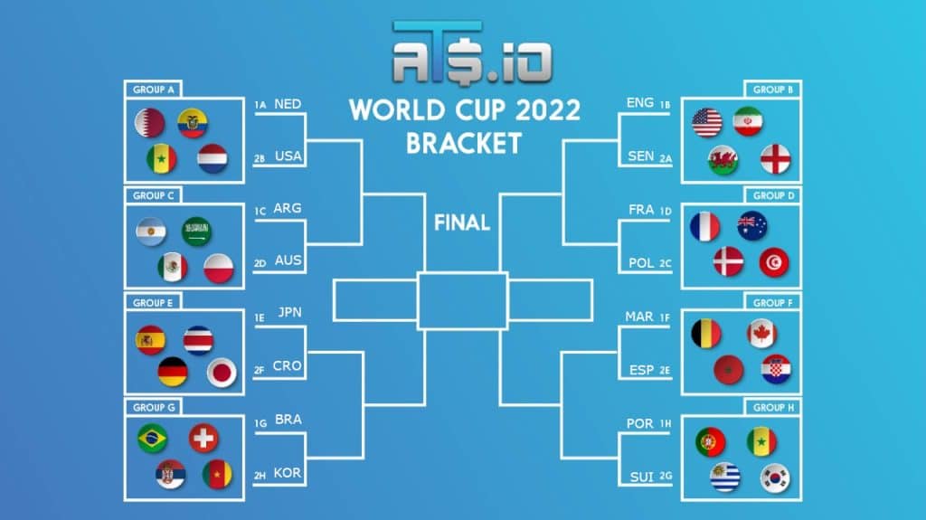 Updated World Cup Bracket - Printable, Fillable 2022 Chart