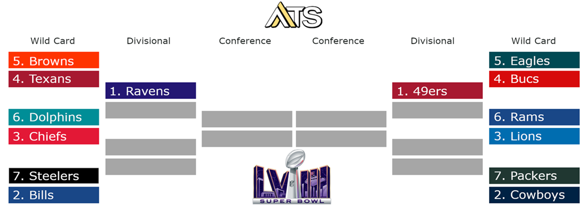 NFL Playoffs Printable Bracket 2024 | NFL Playoff Free Printable PDF