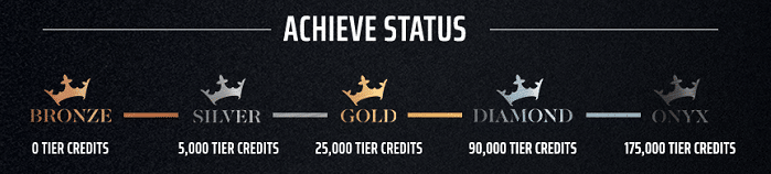DraftKings Tier Levels
