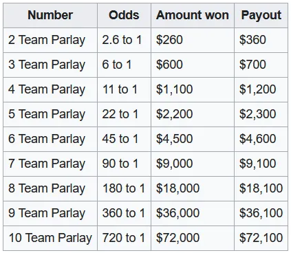 Week 5 NFL picks, odds, 2023 best bets from advanced model: This five-way football  parlay pays 25-1 