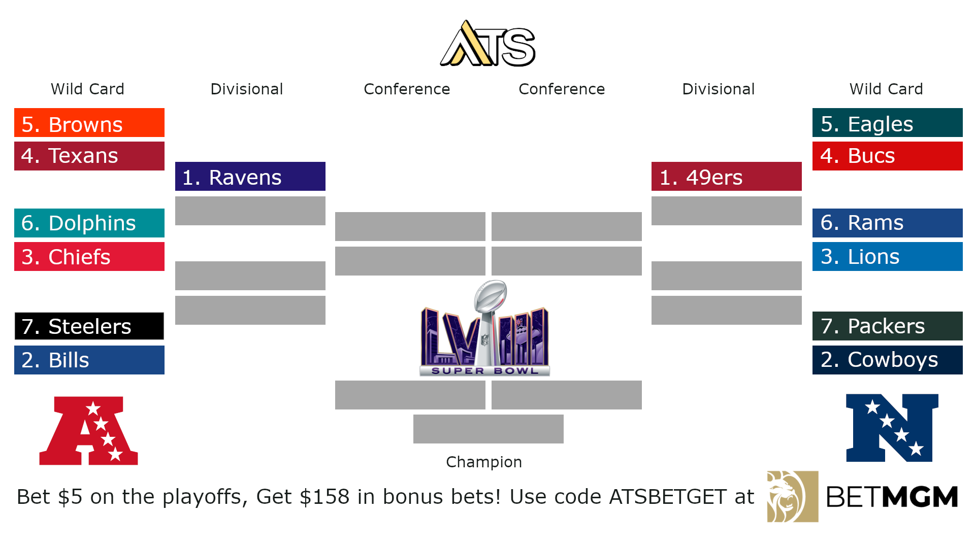 The Ultimate Guide To Printable NFL 2024 Playoff Brackets Celebration