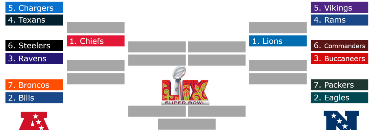 nfl playoff bracket 2025