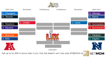 nfl playoff bracket 2025