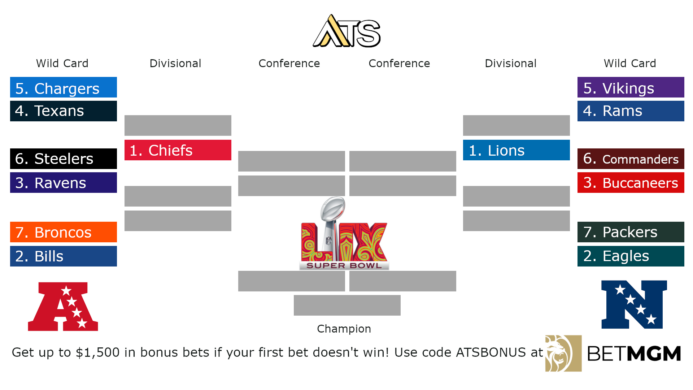NFL Playoffs Printable Bracket 2025 | NFL Playoff Free Printable PDF