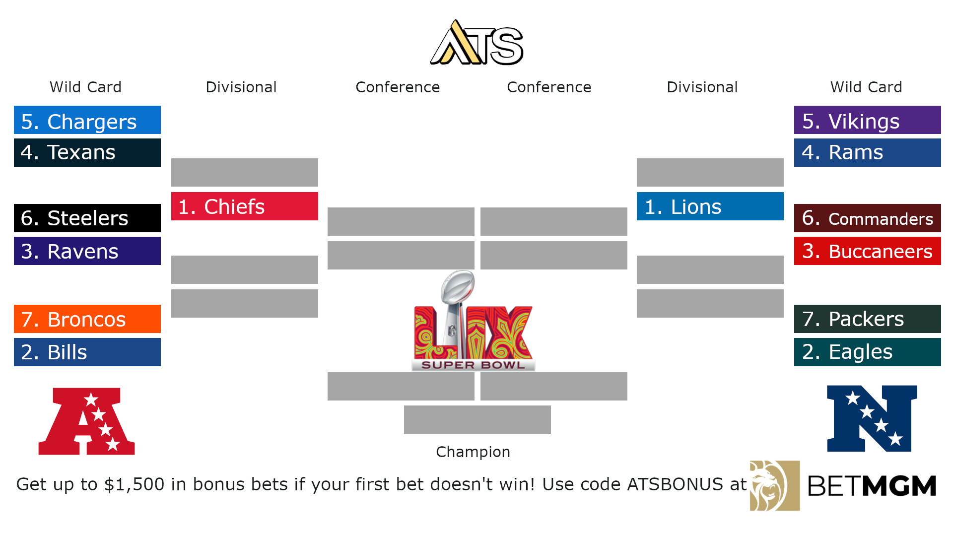 2025 Playoff Bracket Nfl Printable Lori Dorolice