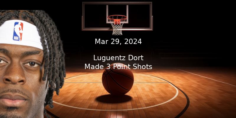 Luguentz Dort Projections – Made 3 Point Shots Prop Bet Prediction – 3/29/24