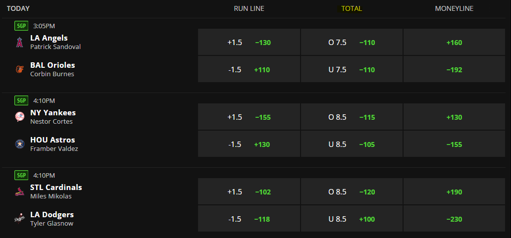 mlb over under odds