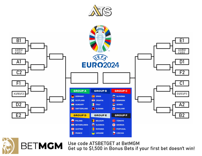 Euro 2024 Printable Bracket Euro 2024 Free Printable PDF