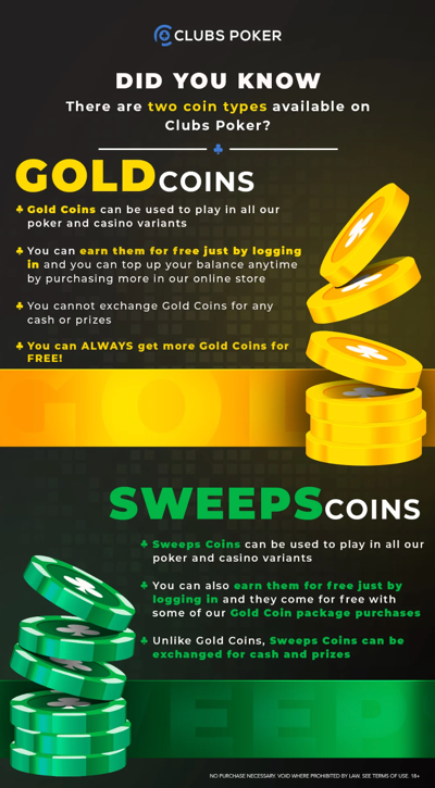 Clubs Poker Gold Coins vs Sweeps Coins