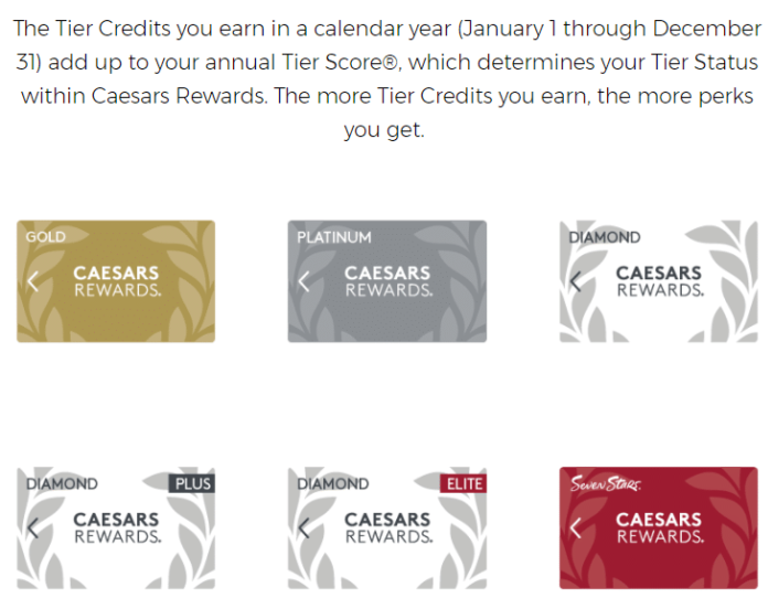 Caesars Palace Online Rewards diagram