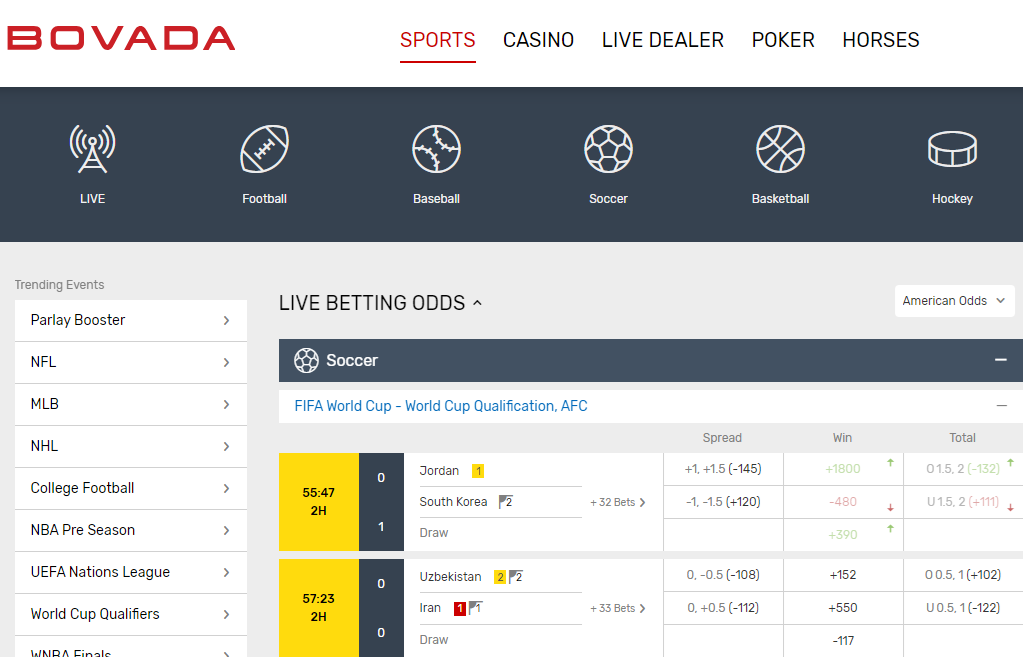 A preview of bovada sportsbook