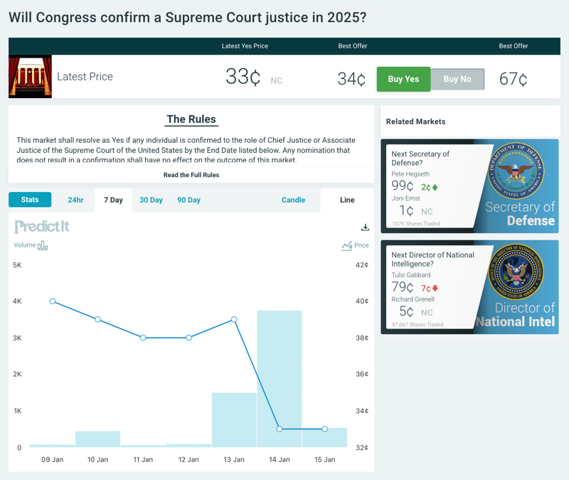 How PredictIt Works