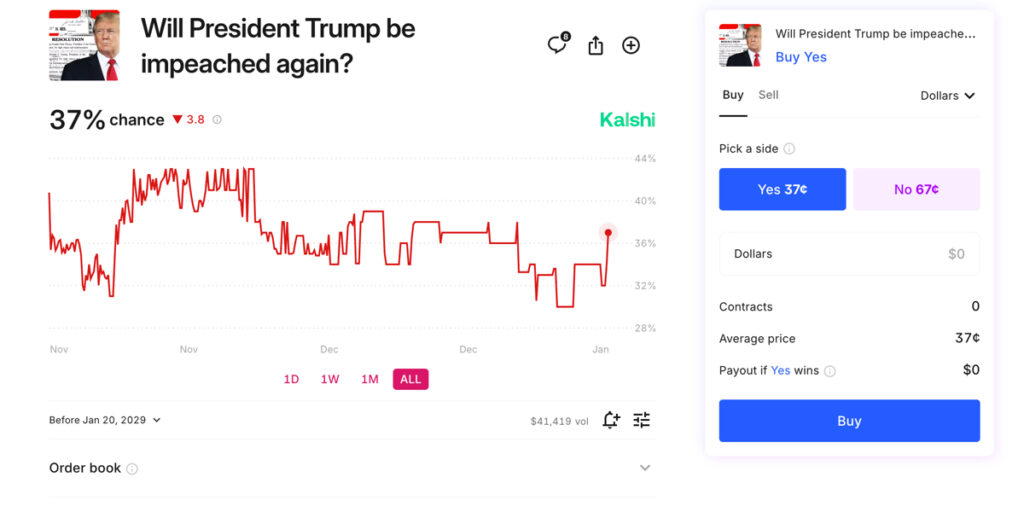 Kalshi Event Contract Example