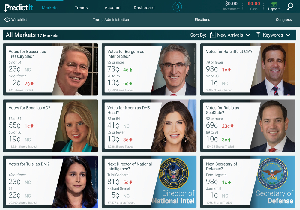 PredictIt Markets