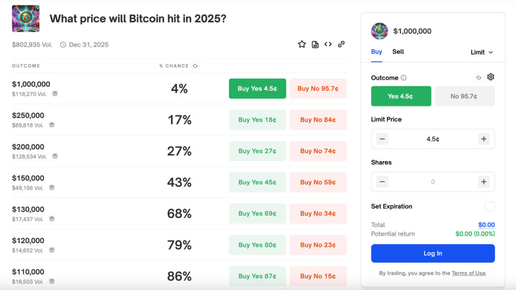 Prediction Market Bitcoin Price Example