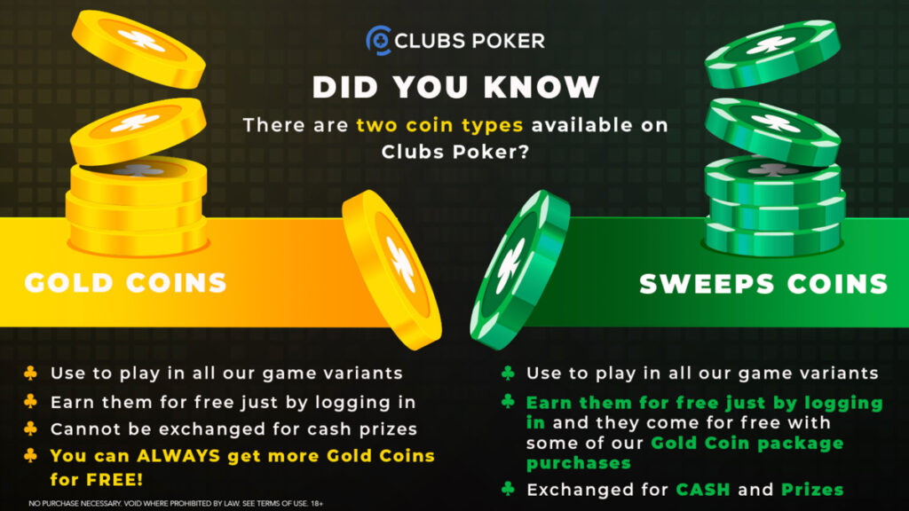 Visual comparison of Gold Coins and Sweeps Coins, explaining their use in Oklahoma online casino no deposit bonuses.