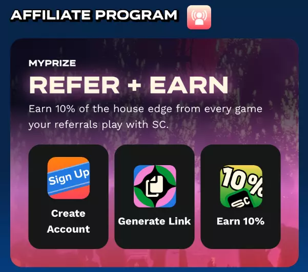 myprize.us refer a friend program