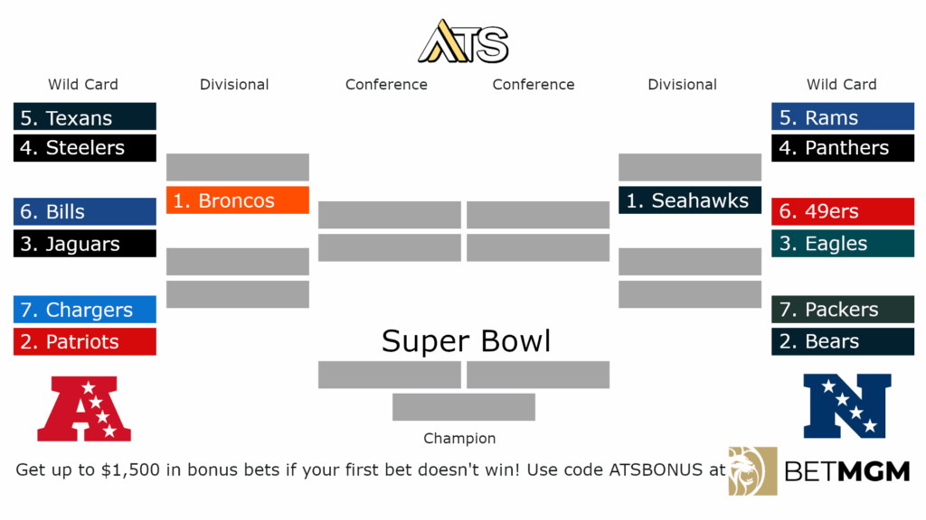 nfl playoff bracket 2026