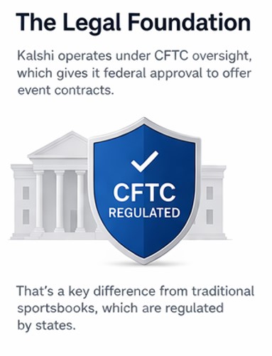 The difference between Kalshi and Sportsbook - it's CFTC approved
