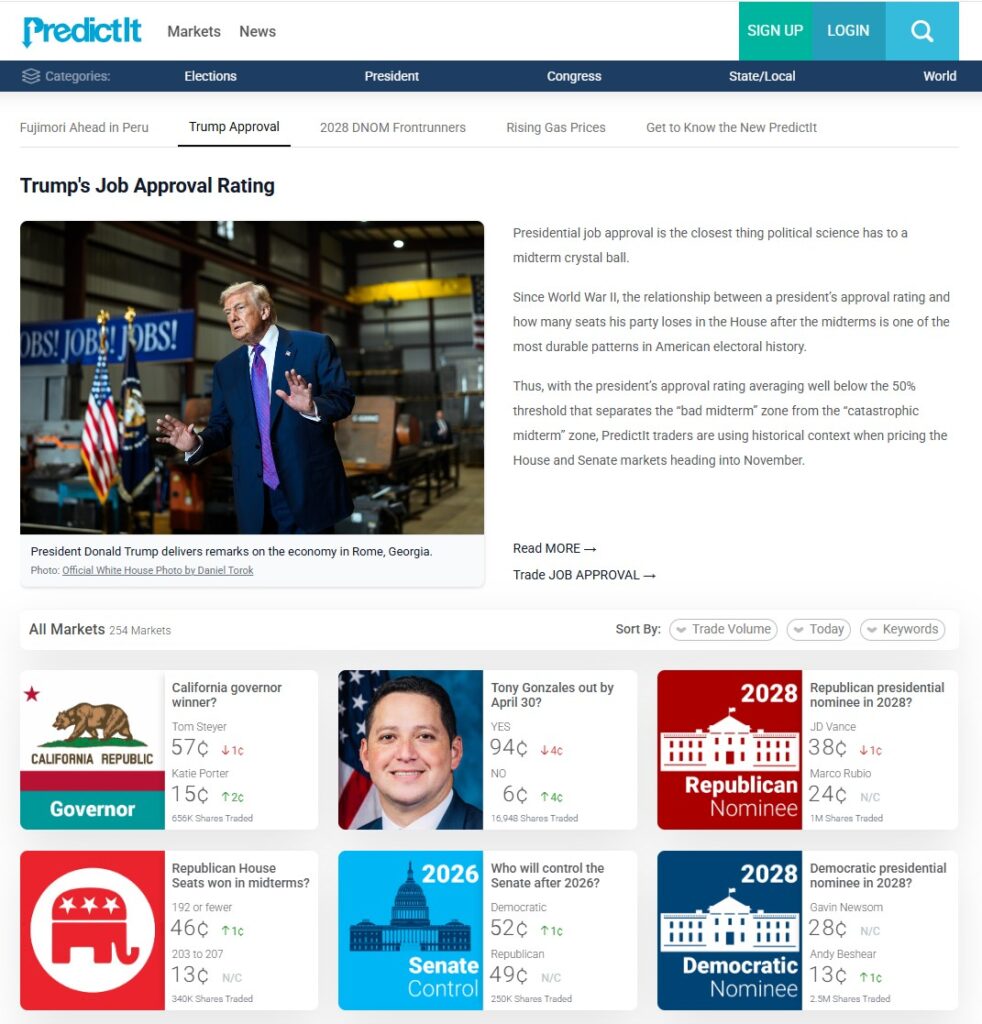 PredictIt trade lobby