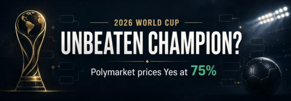 2026 World Cup unbeaten champion betting graphic with a gold trophy, tournament bracket details and Polymarket Yes price shown at 75%.